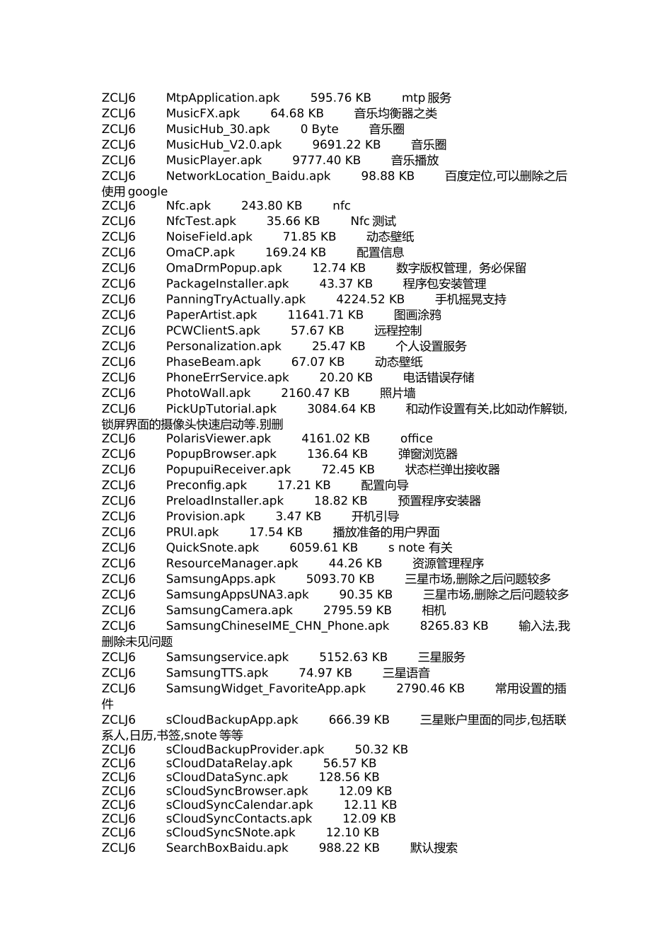 i939droot后可删对照表_第3页