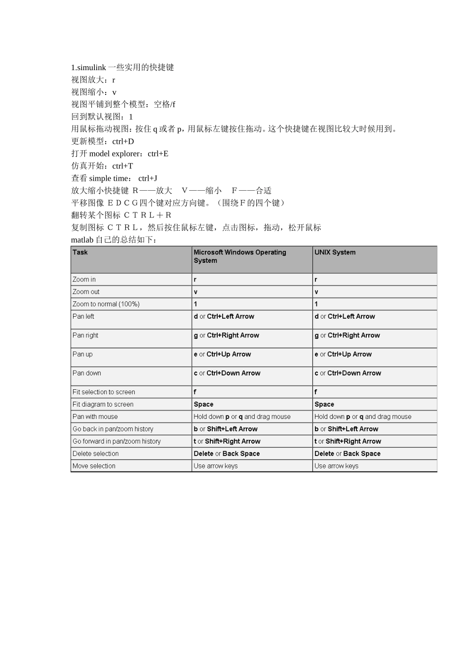 simulink常用快捷键_第1页