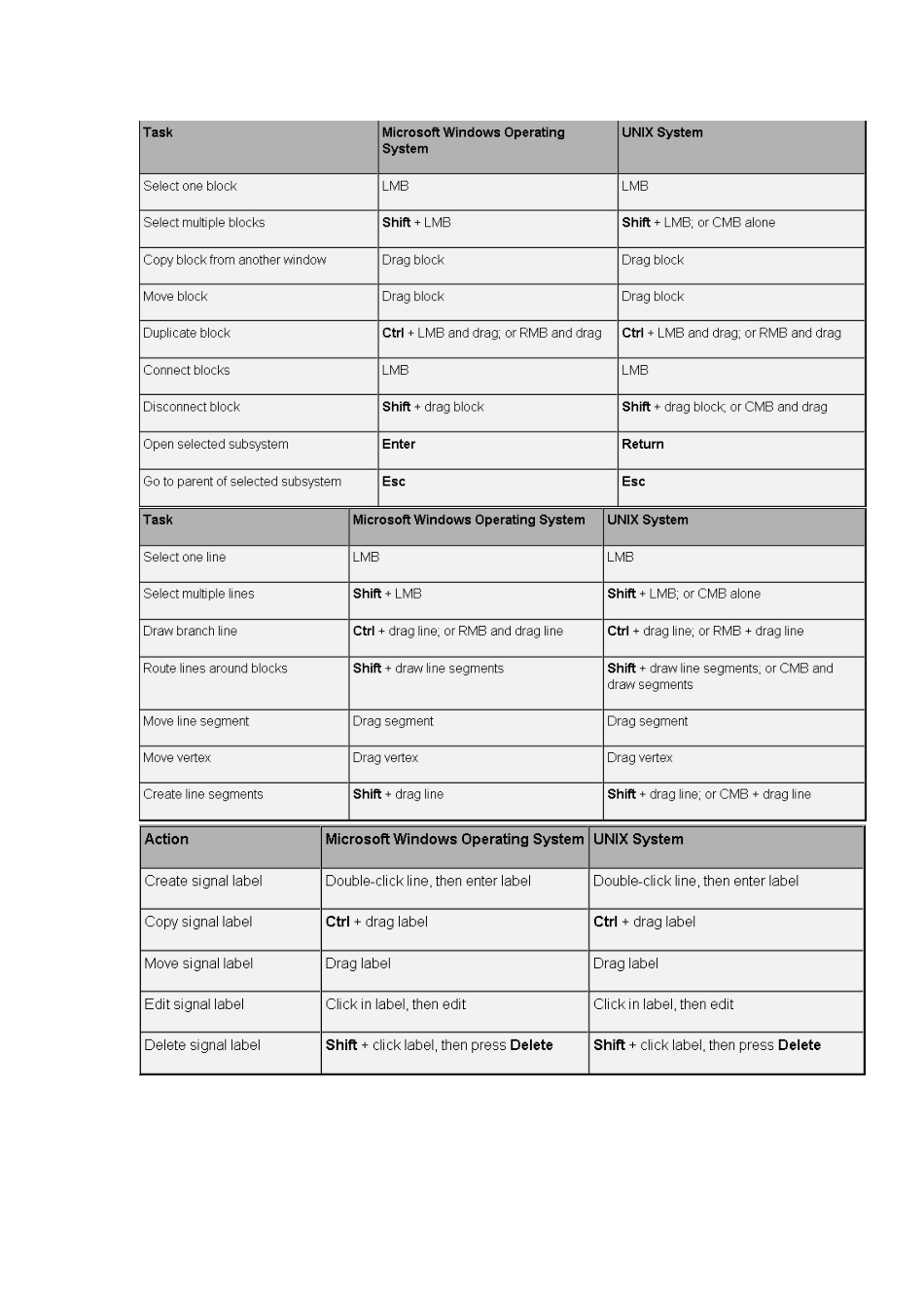 simulink常用快捷键_第2页