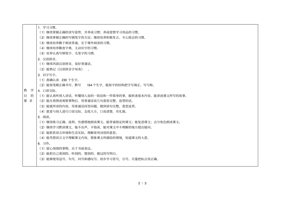2018—2019年第二学期教学计划表001_第2页