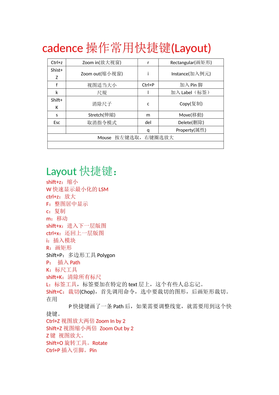 cadence操作常用快捷键_第1页