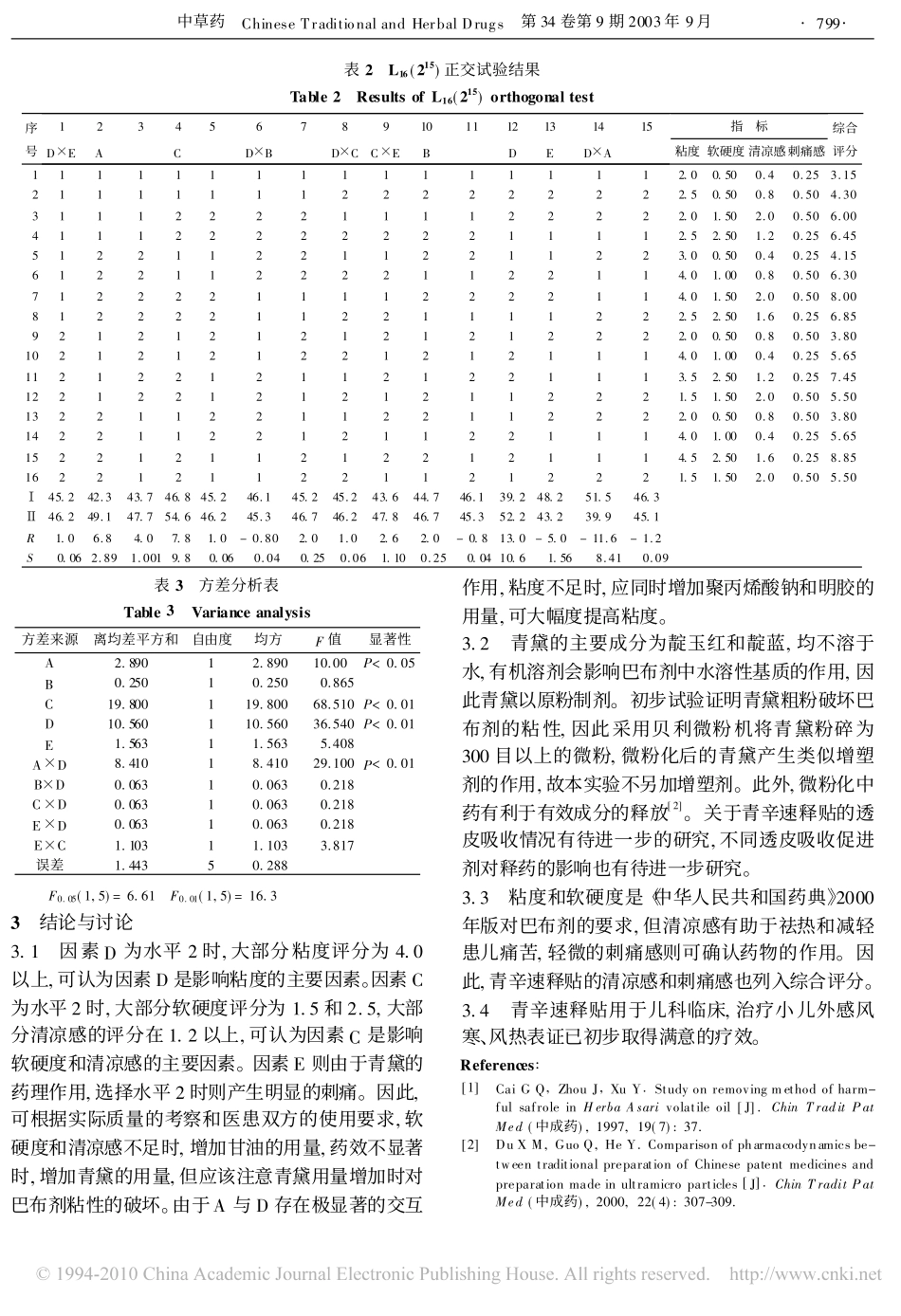 不同基质配比对青辛速释贴质量的影响_第3页