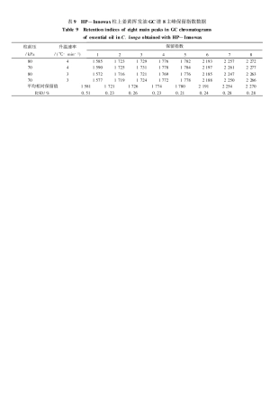 不同基质配比对青辛速释贴质量的影响