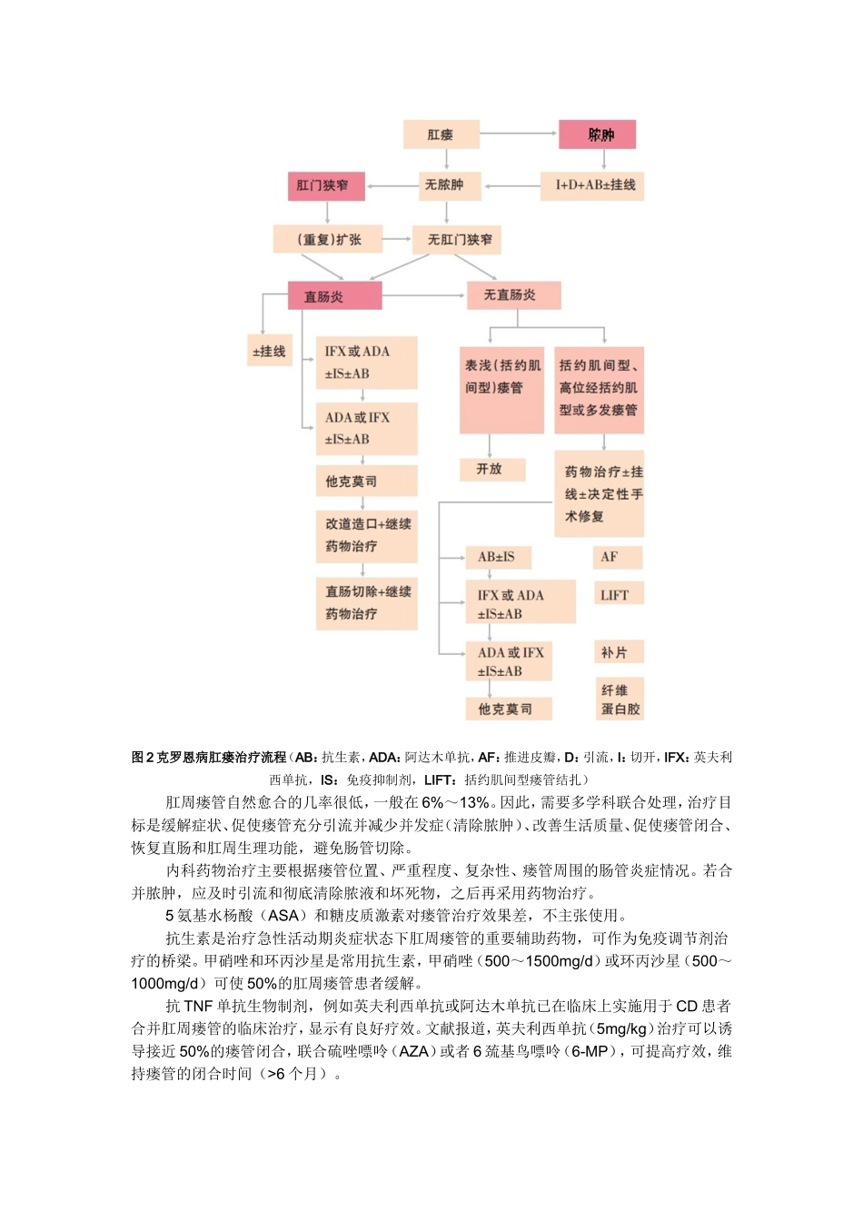 【专家解读】克罗恩病合并肛周瘘管共识意见_第3页