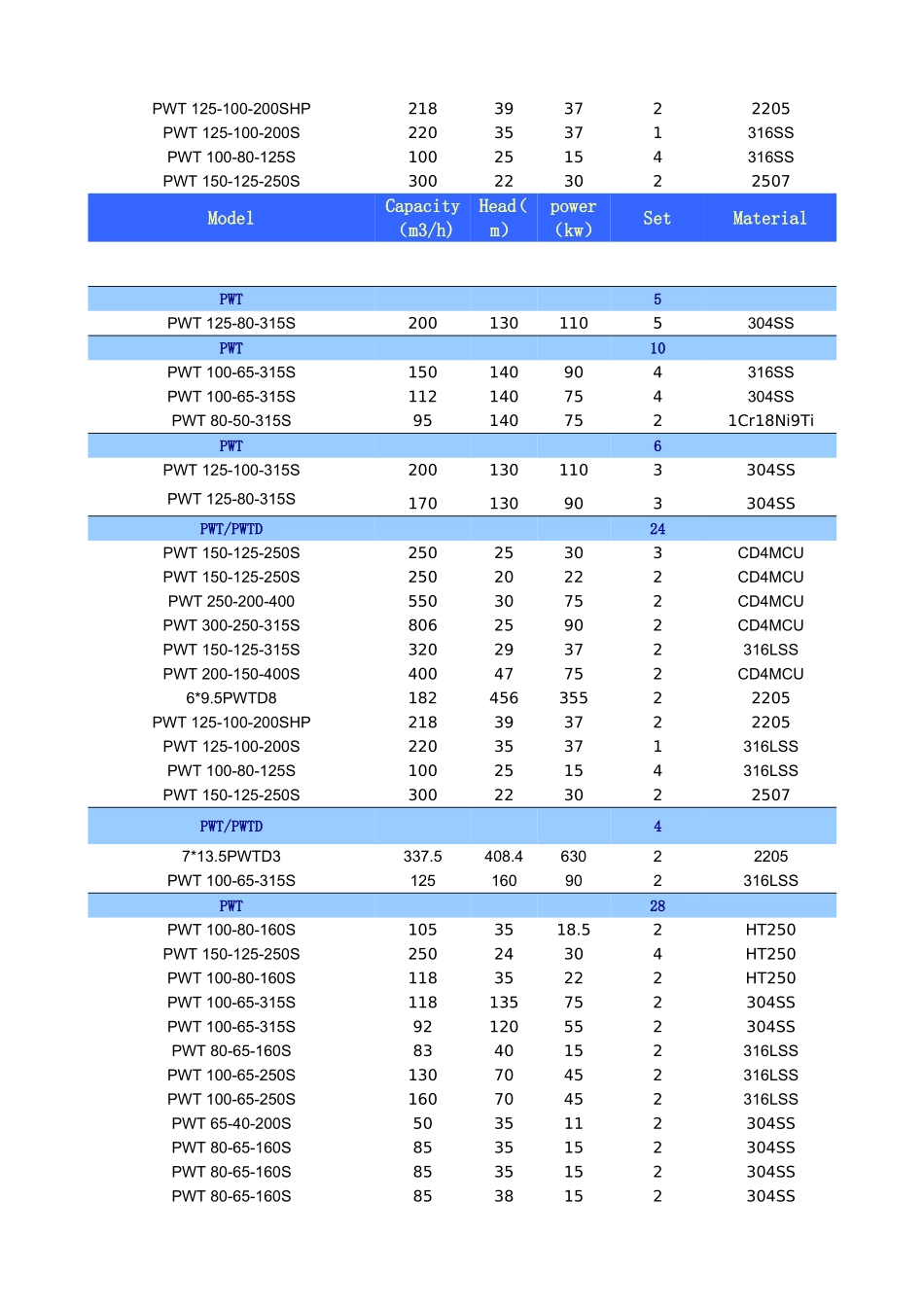 滨特尔泵型号参数表_第2页