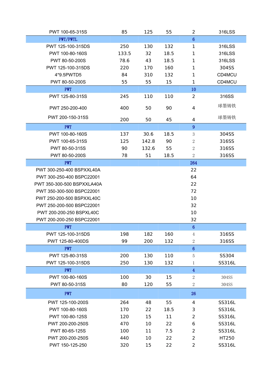 滨特尔泵型号参数表_第3页