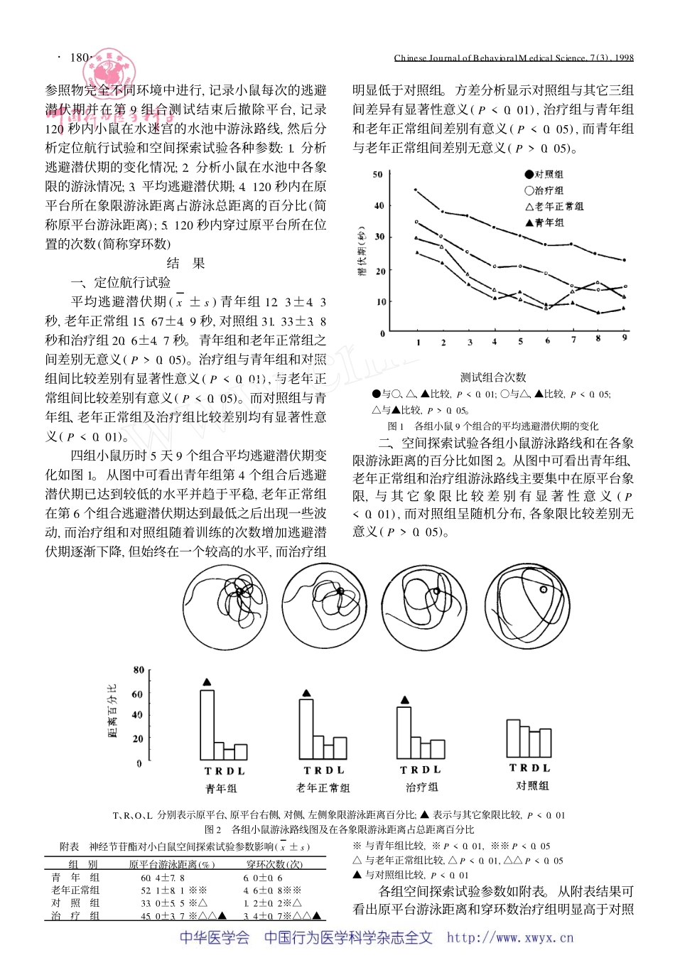 dd神经节苷酯对老年性学习记忆减退 鼠空间学习记忆能力的影响_第2页