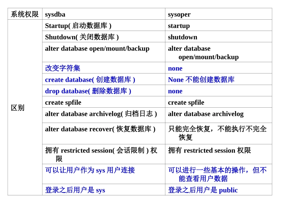 第2-10章思考题答案_第2页