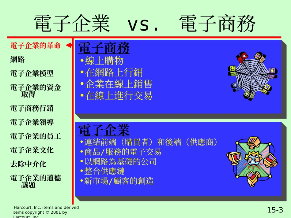 Ch15建立与维持电子企业_第3页