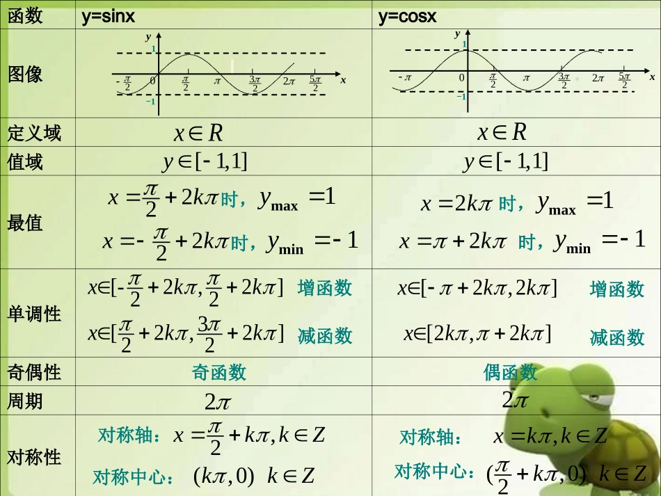 课正切函数的性质与图象_第2页