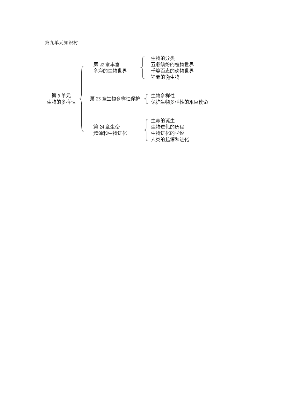 第九单元知识树_第1页