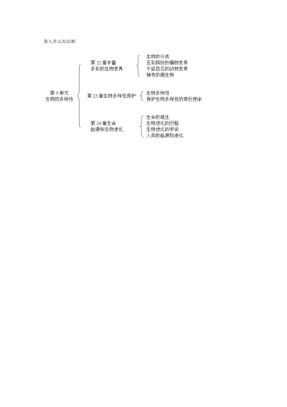 第九单元知识树