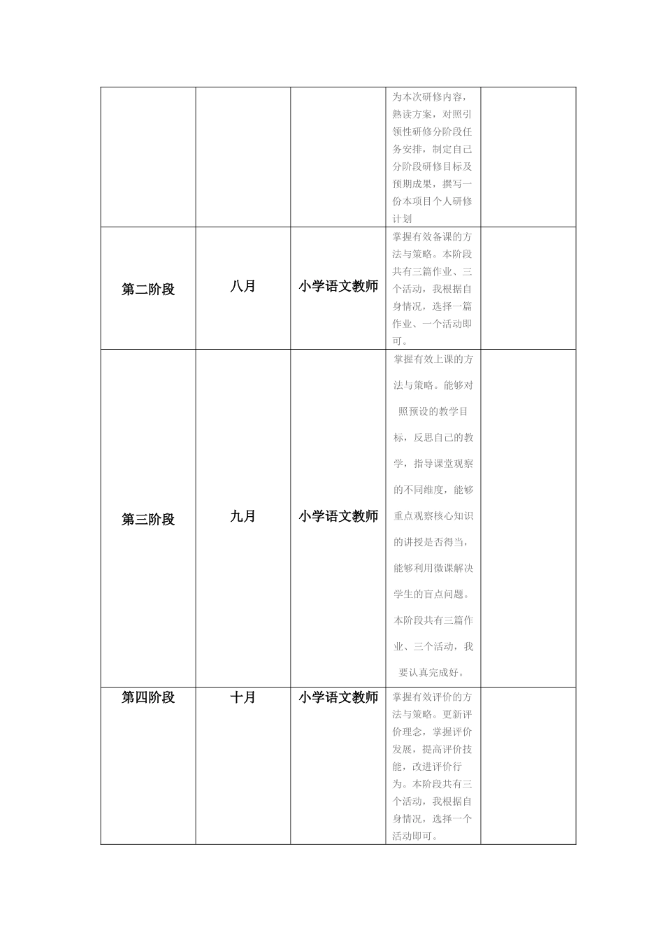 赵鑫个人研修工作计划_第2页