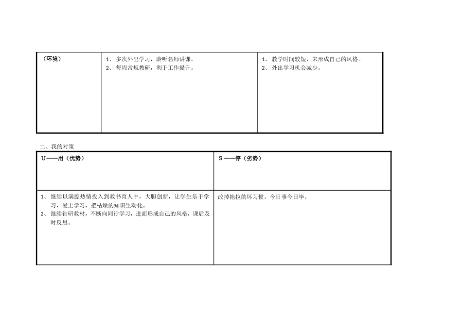 浠诲姟琛ㄥ崟锛氢釜浜鸿嚜鎴戣瘖鏂璖WOT鍒嗘瀽琛doc_第2页