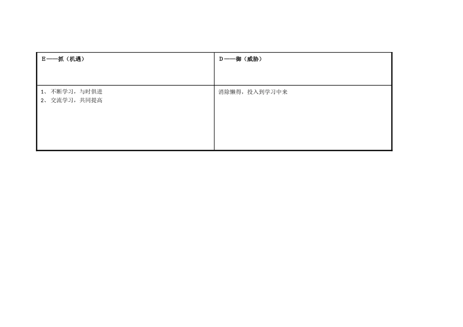 浠诲姟琛ㄥ崟锛氢釜浜鸿嚜鎴戣瘖鏂璖WOT鍒嗘瀽琛doc_第3页