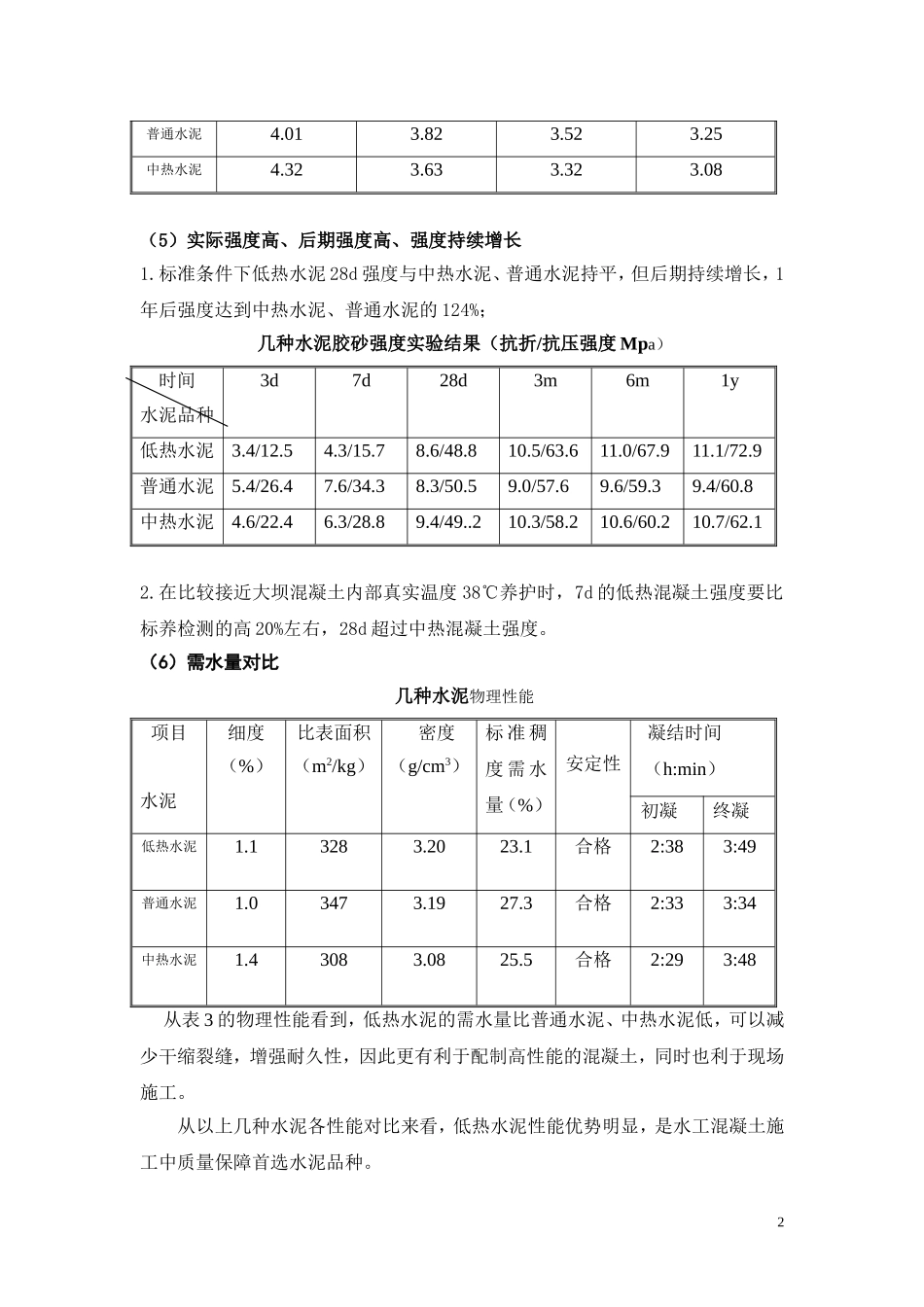 低热水泥的优势_第2页