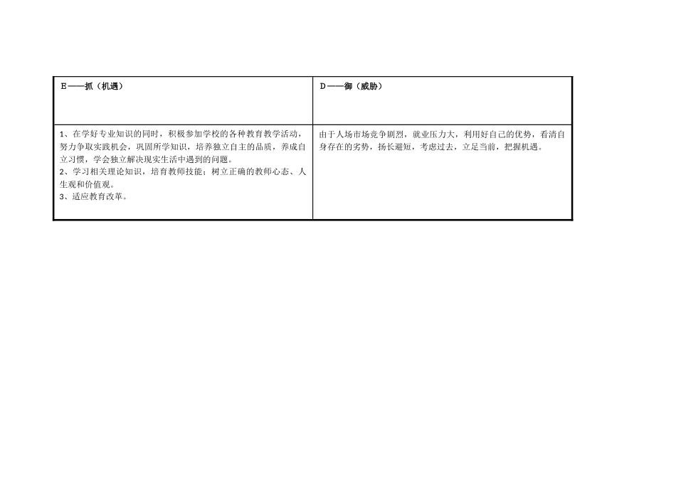 温小杏个人自我诊断SWOT分析表_第3页