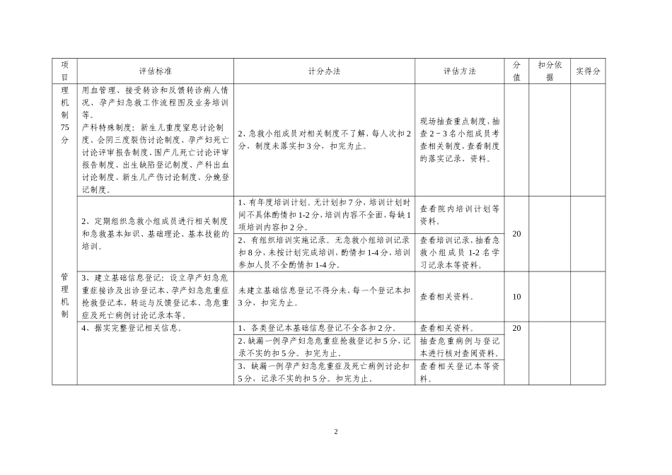 产科复核评估标准_第2页