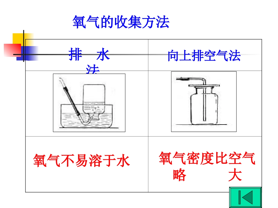 2.2氧气性质_第3页