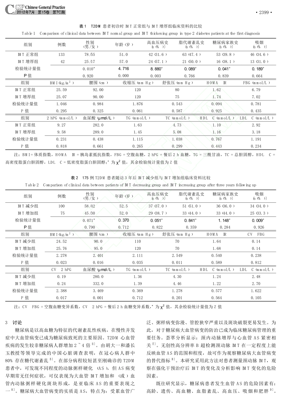 初诊2型糖尿病患者颈动脉内中膜厚_省略_化干预治疗后的变化及影响因素分析_赵春燕_第3页