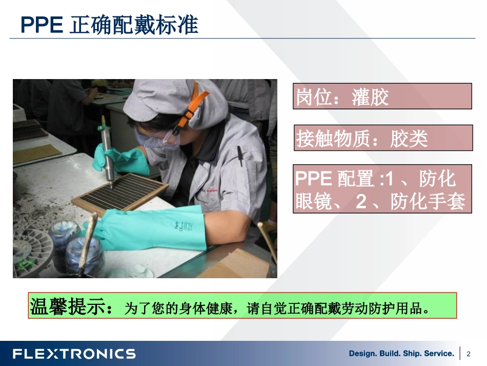 PPE正确配戴标准 (2)_第2页