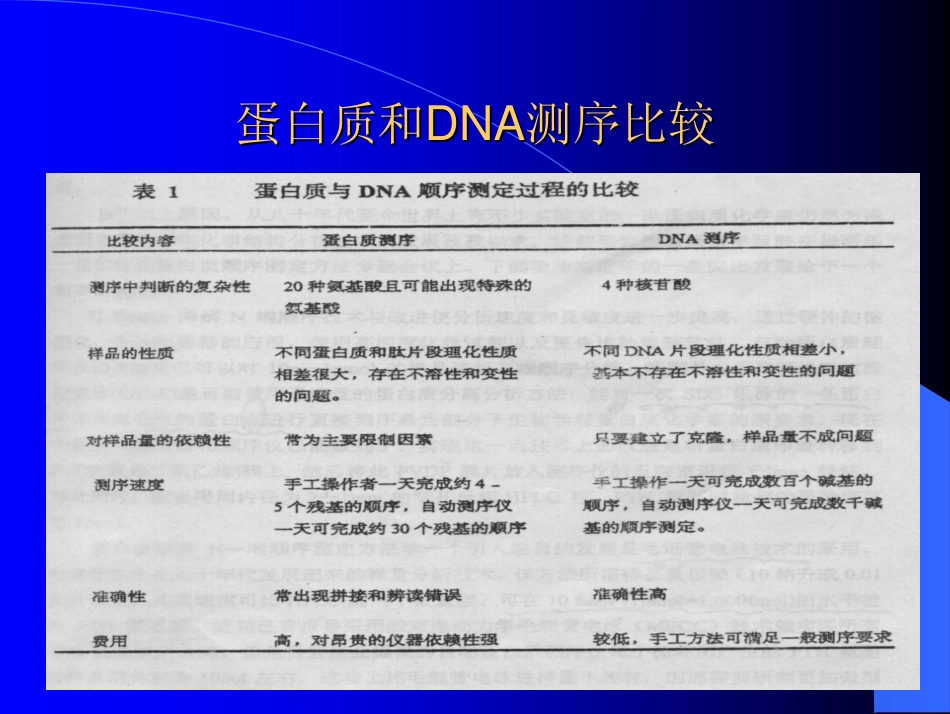 蛋白质 N端测序技术介绍_第3页