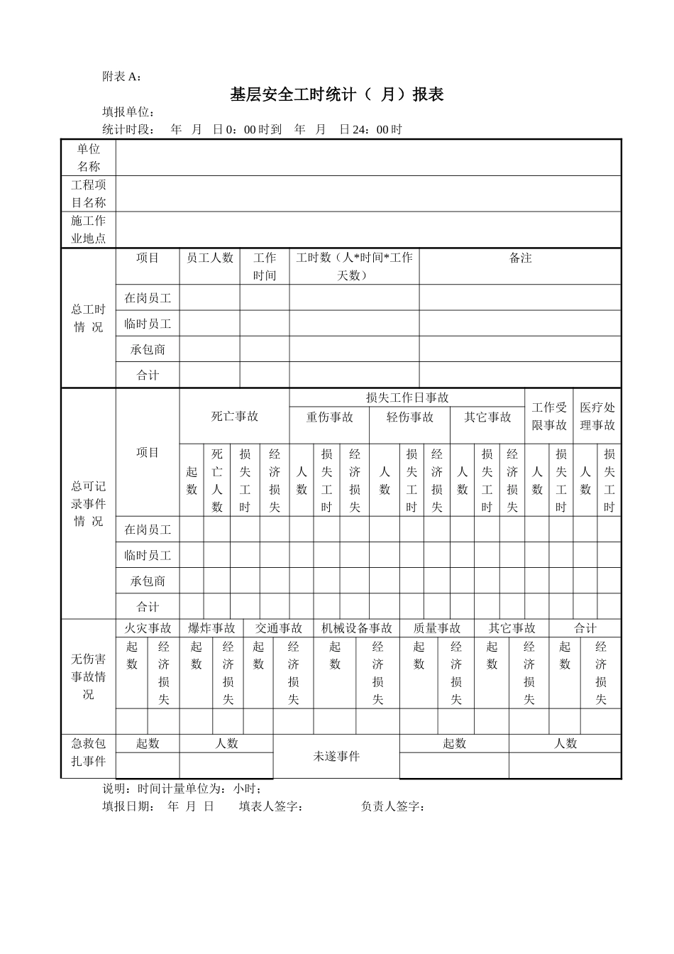 安全工时报表(新)_第1页