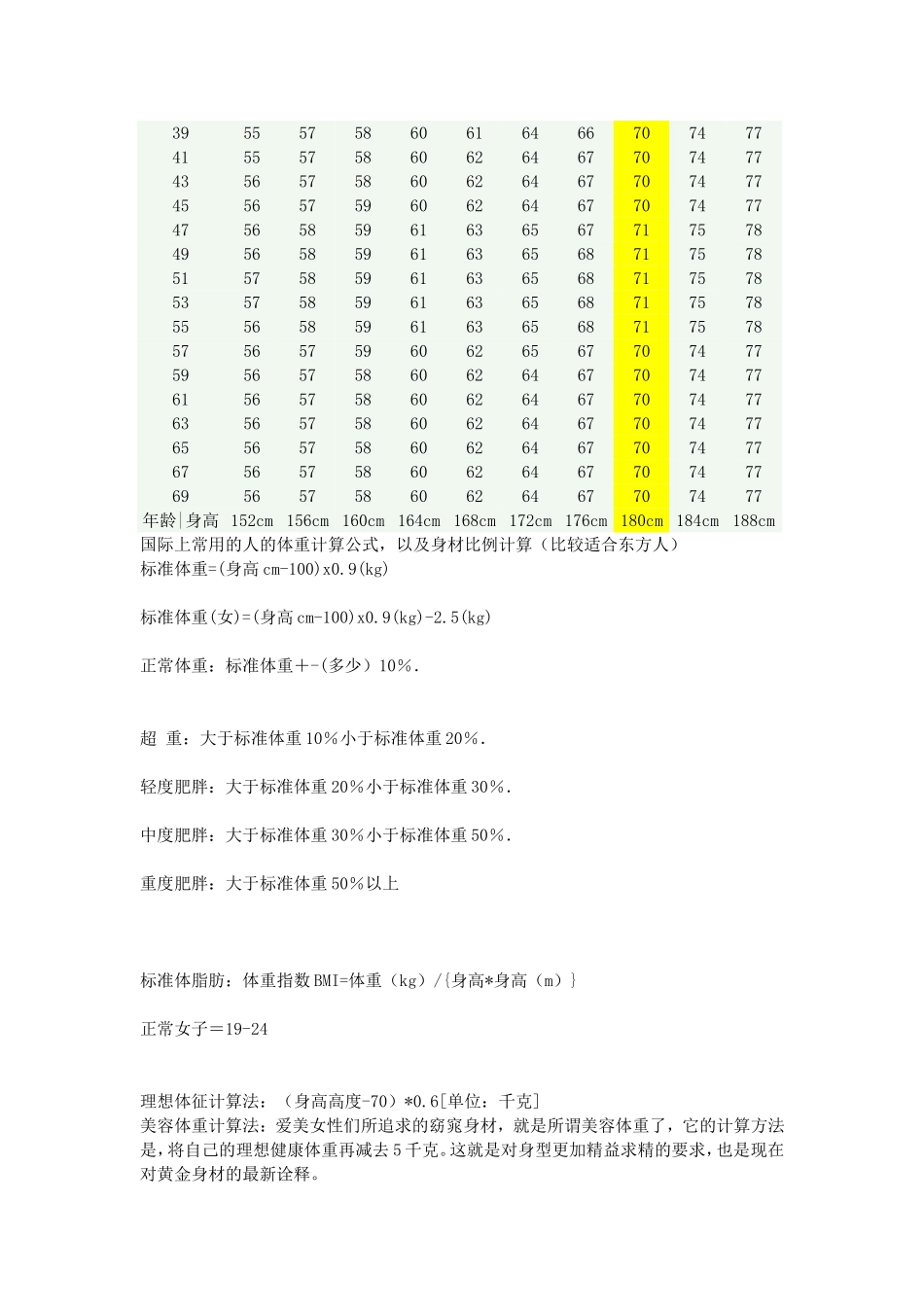 标准体重对照表_第2页