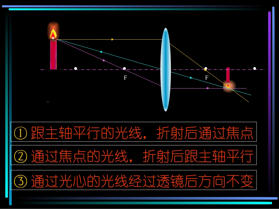 透镜成像((好))_第2页