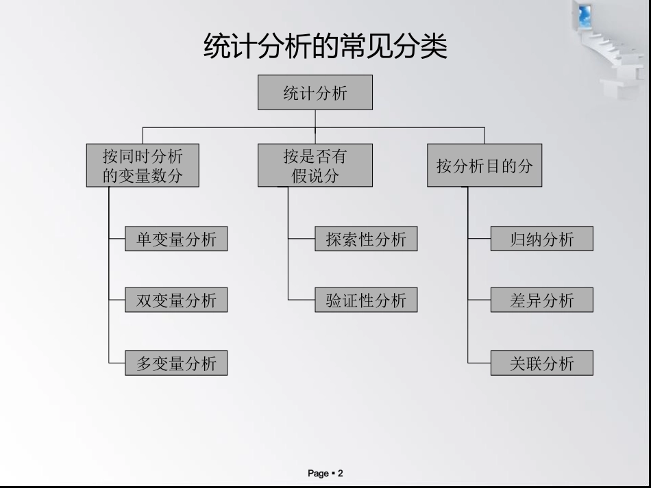 SPSS&AOMS经典例题分析_第2页