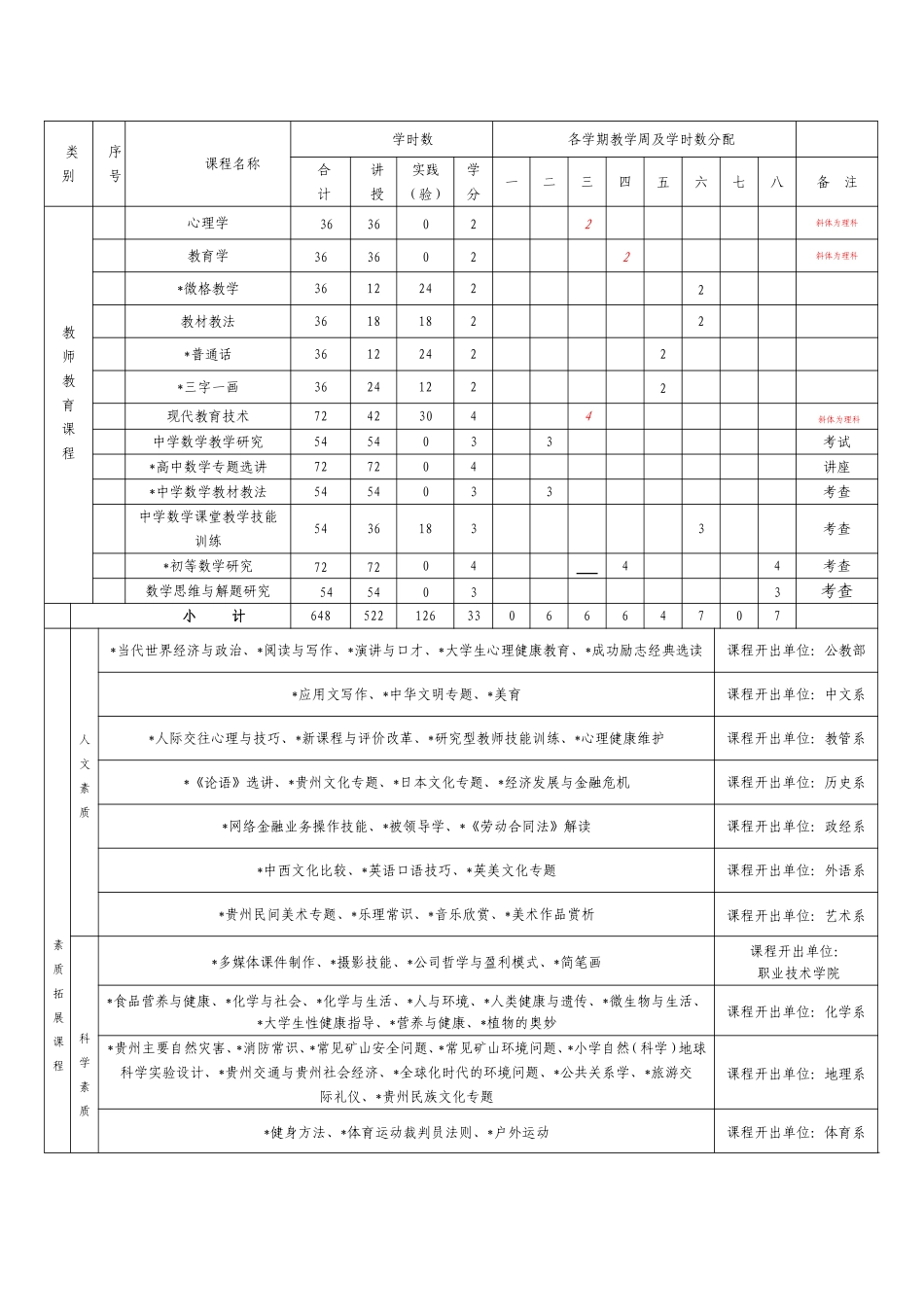 数学与应用数学(普高本科)教学计划_第3页