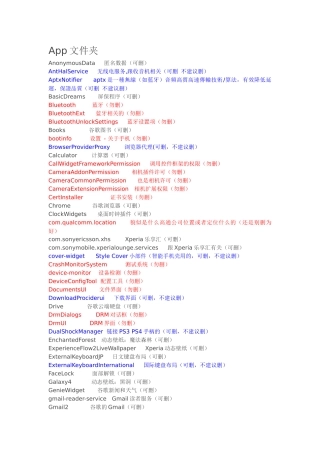 Sony Z3系统精简列表