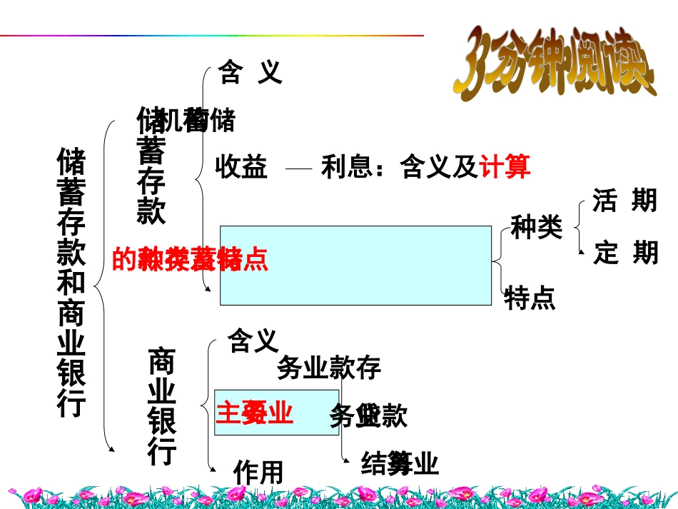 六一、储蓄存款和商业银行_第1页