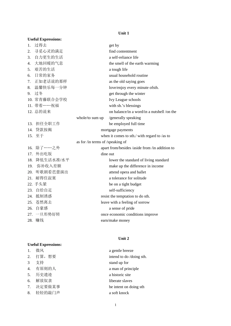 Unit 1——Unit6 Useful Expressions_第1页