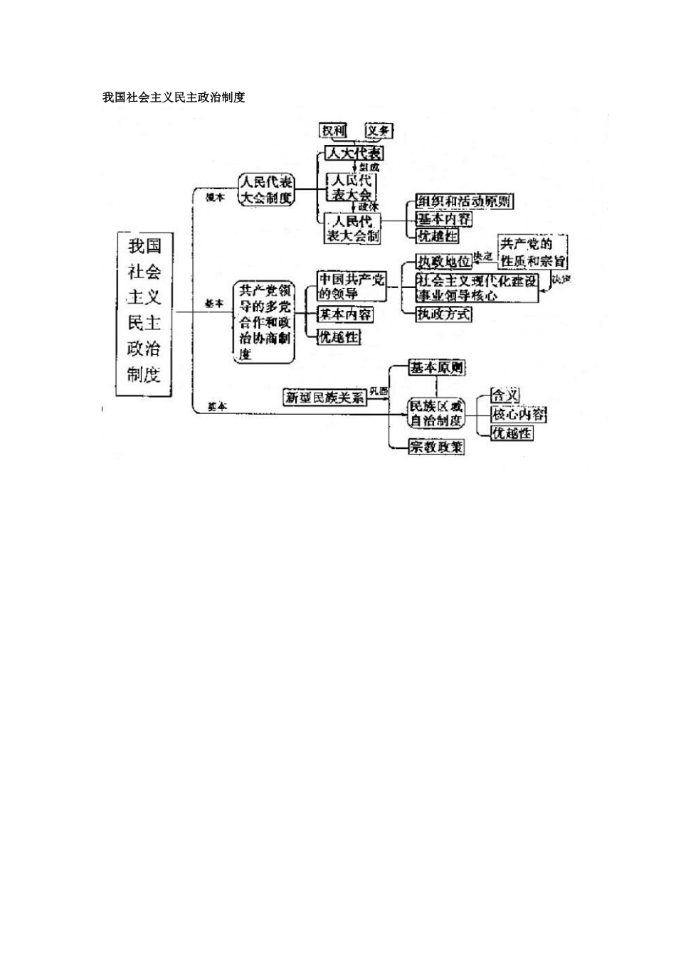 我国社会主义民主政治制度_第1页