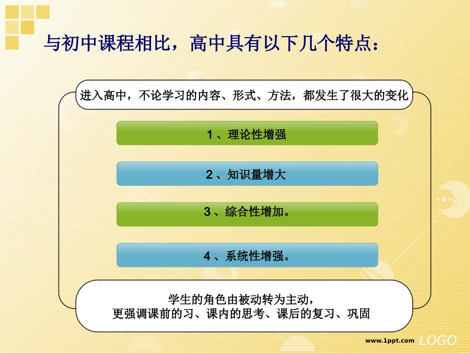 高中快乐学习_第3页