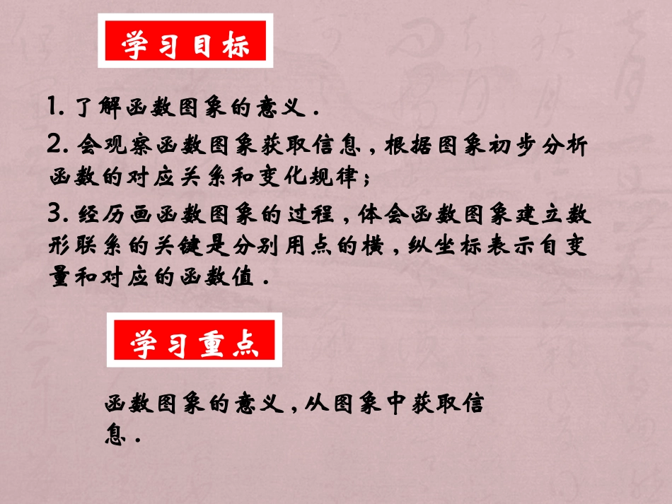19.1.2.1函数的图象_第2页