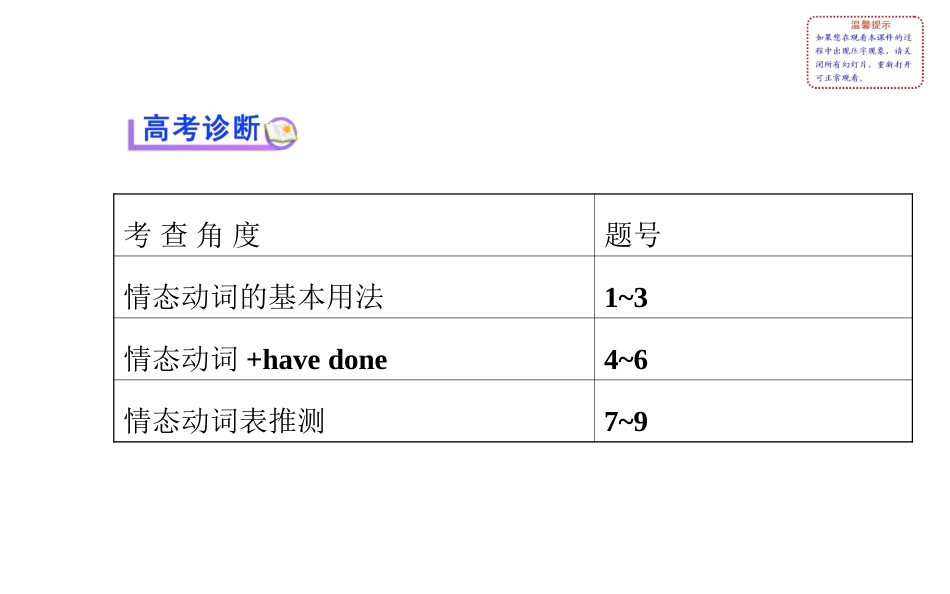 2014高考英语【牛津·江苏专用】全程复习方略配套(语法精讲)课件+情态动词和虚拟语气(含2013模拟题-88_第2页