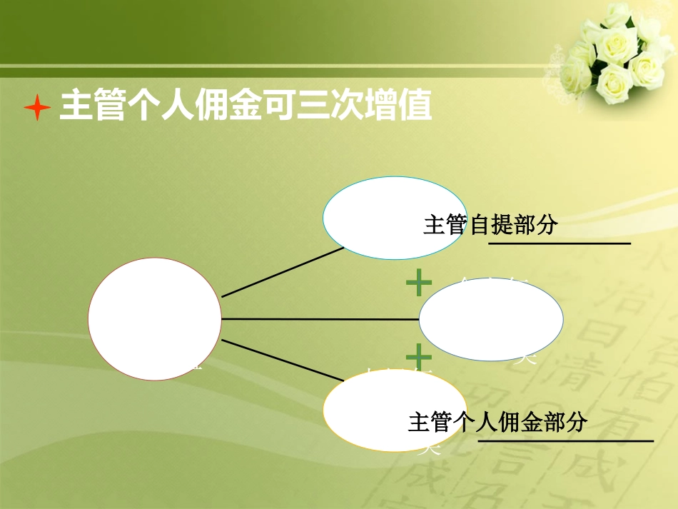 五彩基本法(组织发展才是硬道理)_第3页