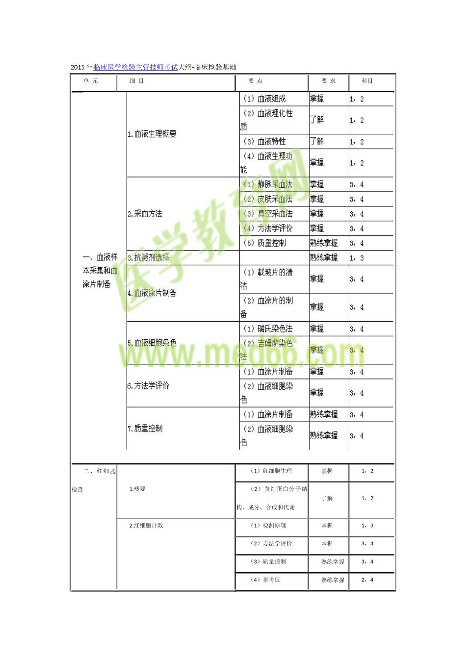 2015年临床医学检验主管技师考试大纲-主管检验基础学_第1页