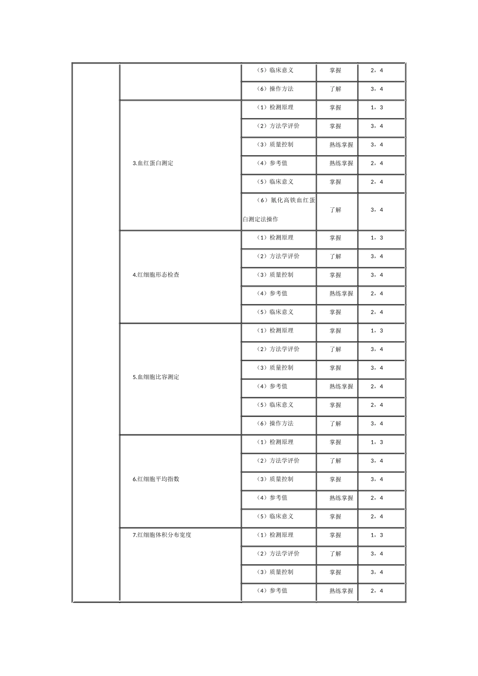 2015年临床医学检验主管技师考试大纲-主管检验基础学_第2页