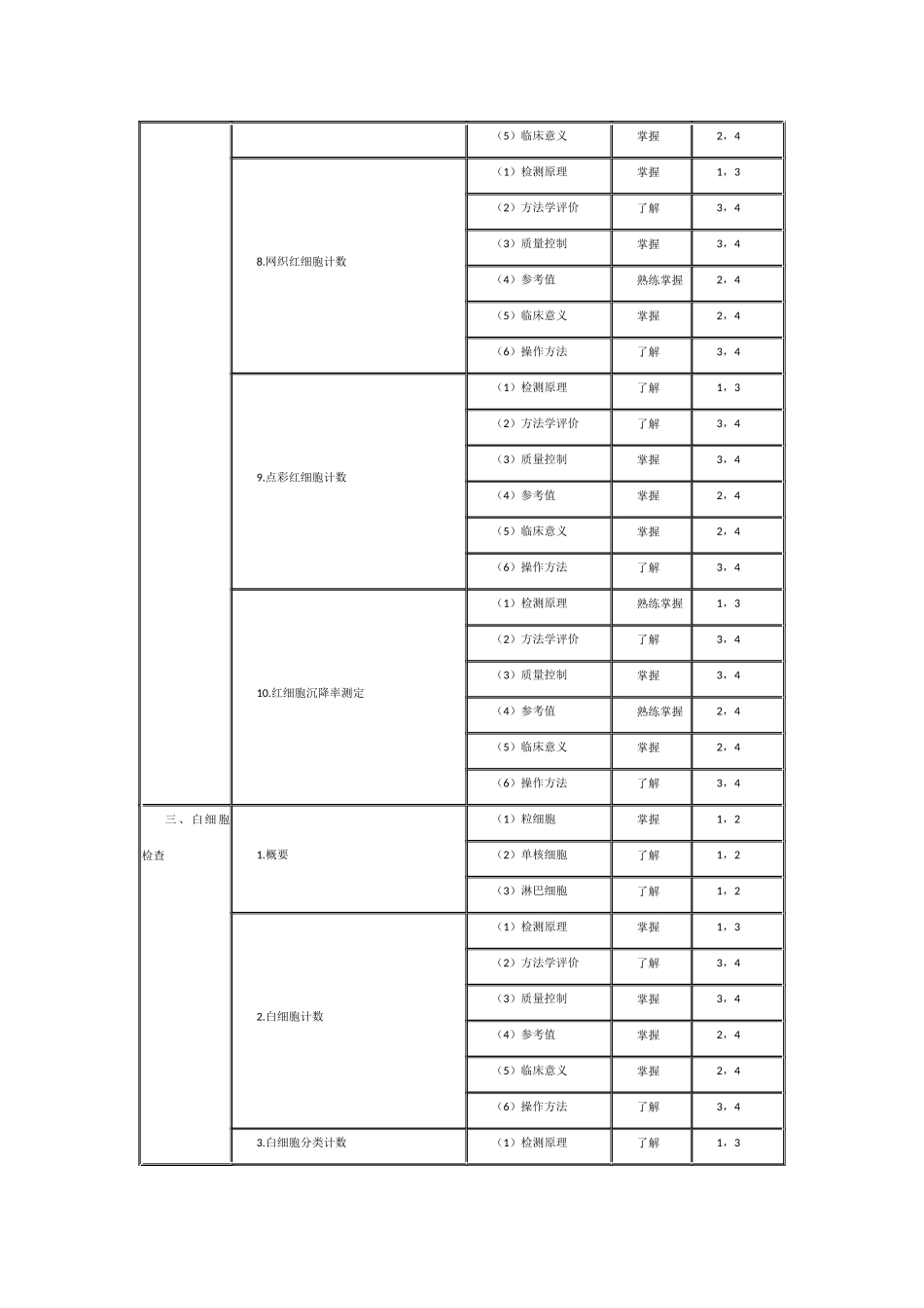 2015年临床医学检验主管技师考试大纲-主管检验基础学_第3页