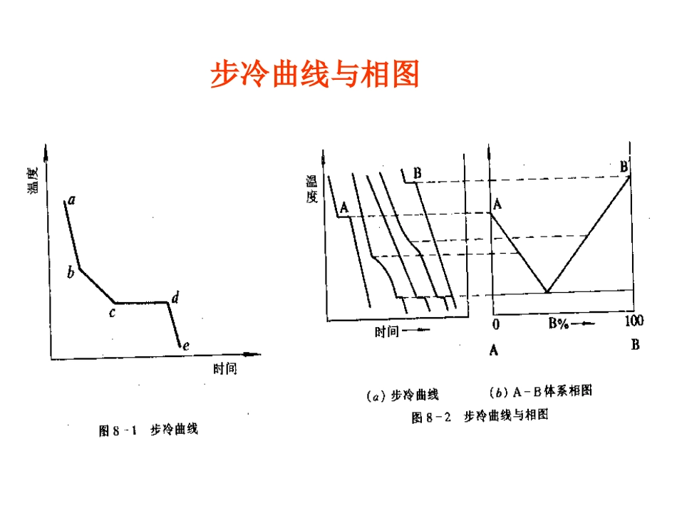 步冷曲线金属相图_第3页