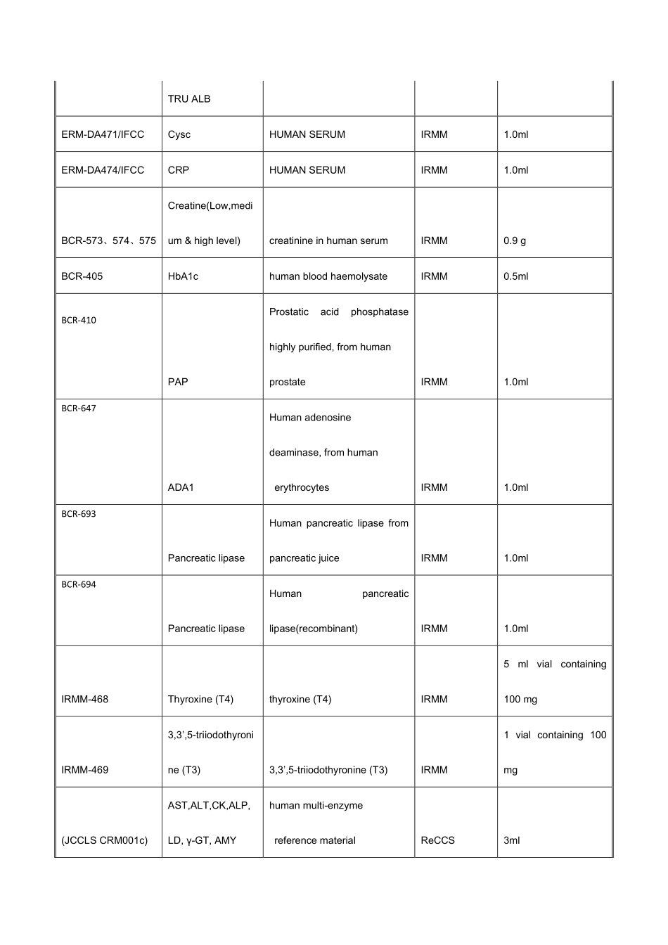 参考物质订购目录-北京皓初生物_第3页