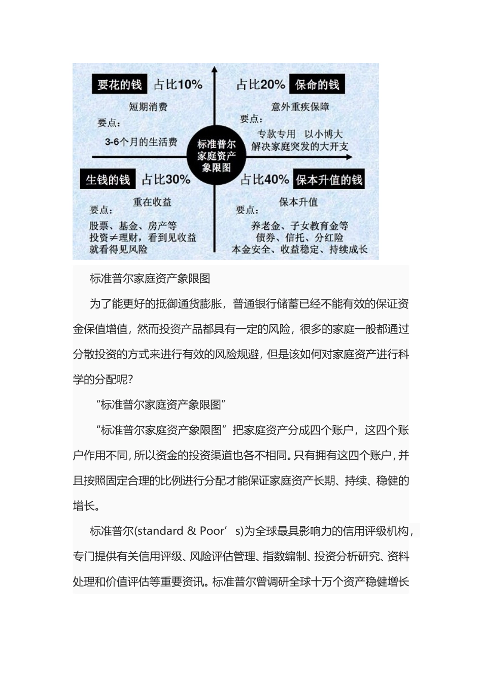 标准普尔家庭资产象限图_第1页