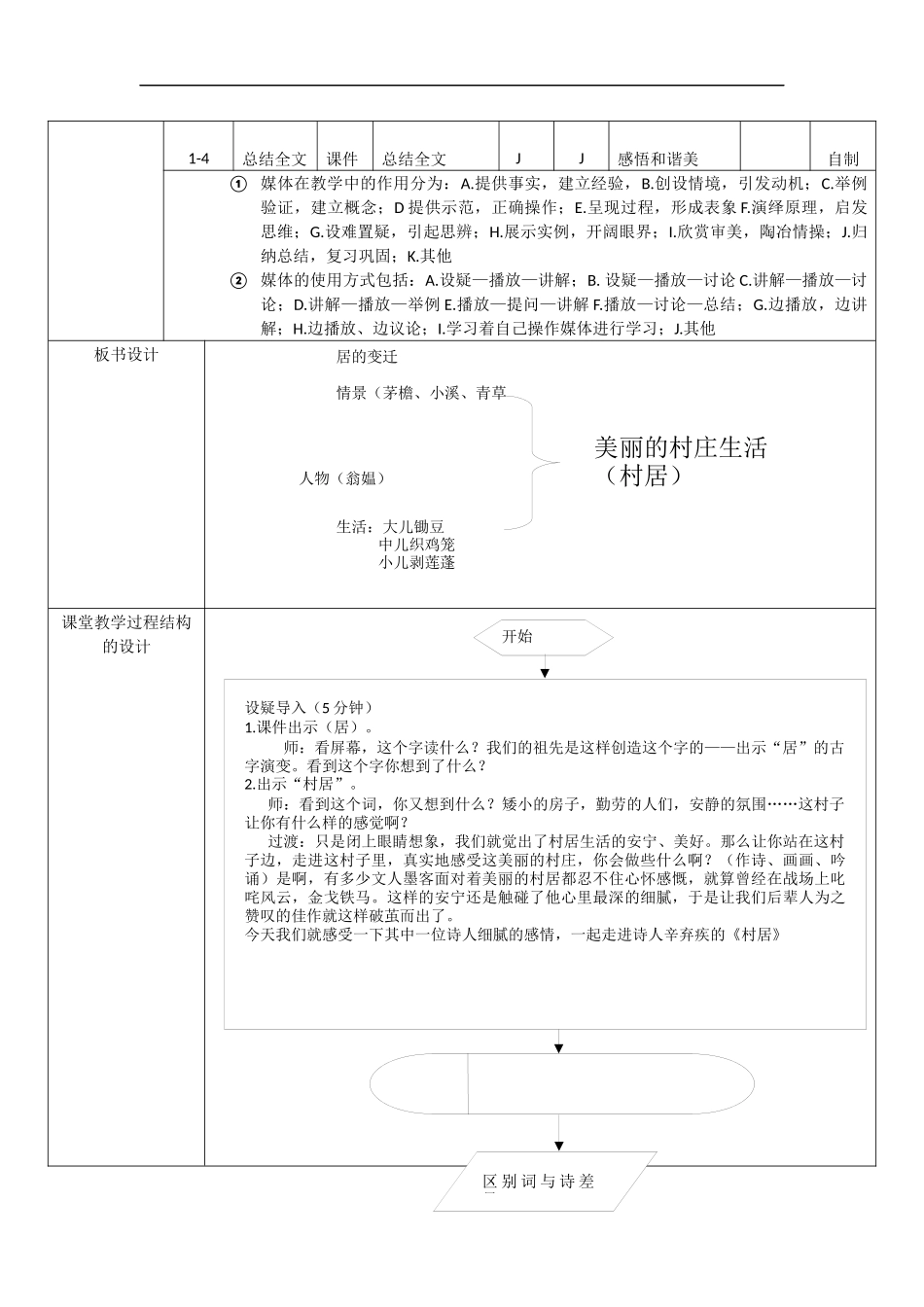 课堂教学设计表清平乐村居_第2页