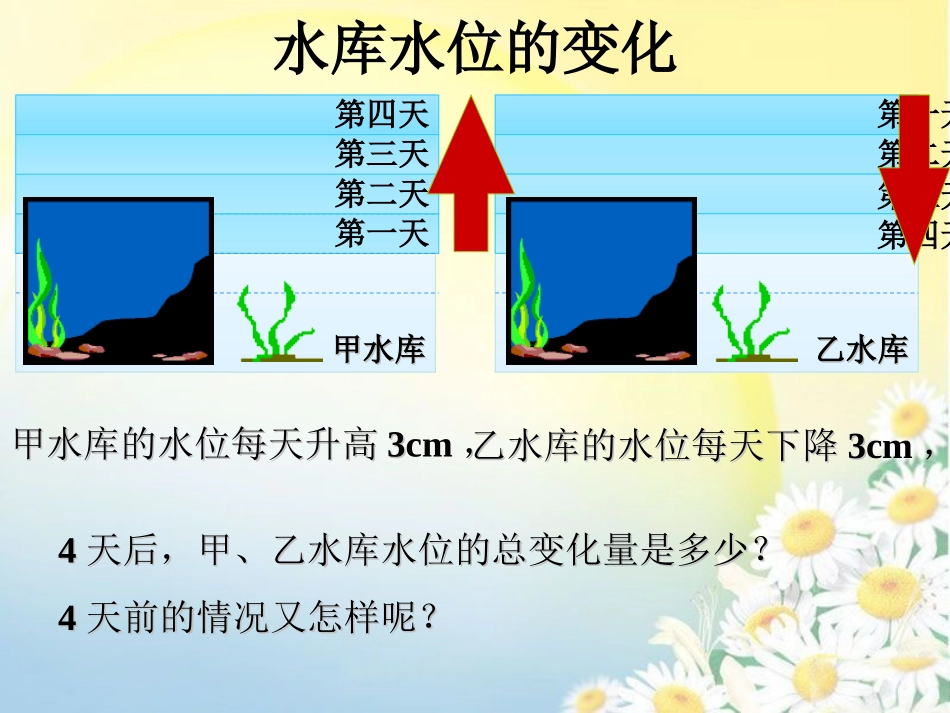 课程导入-有理数的乘法法则_第1页