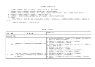 GMP认证检查项目(重点项)