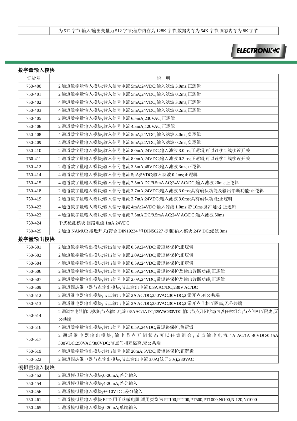 wago750_第3页