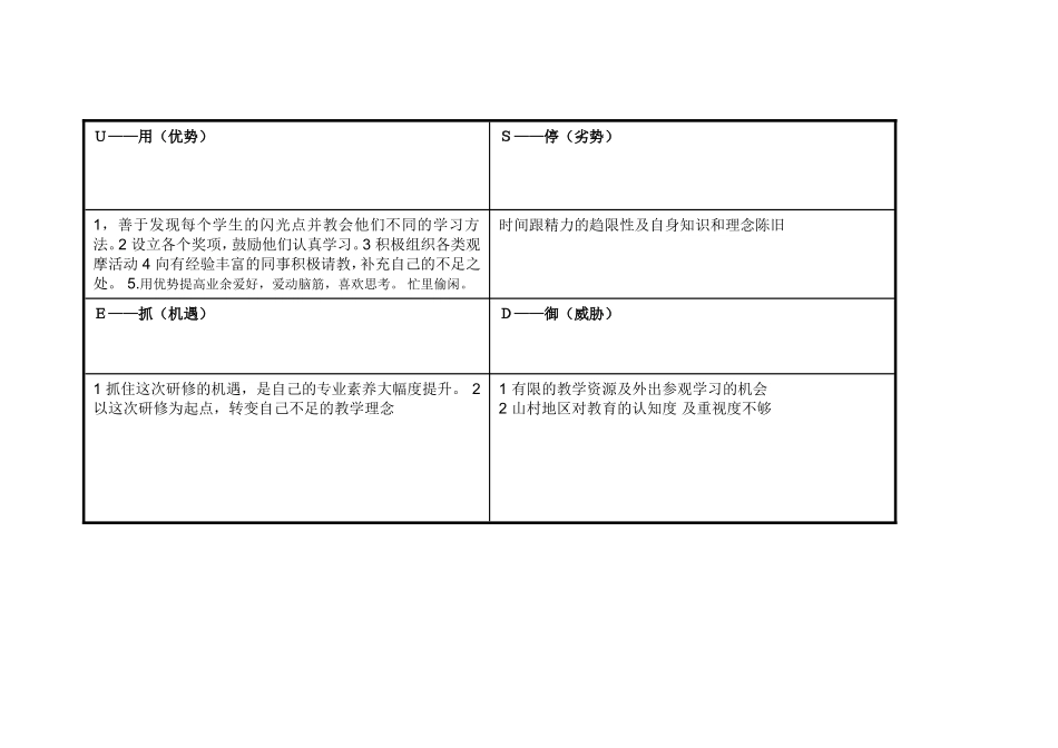 自我分析SWOT表单_第2页